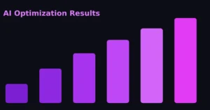 AI optimization dashboard showing improved Google search rankings for a local business.