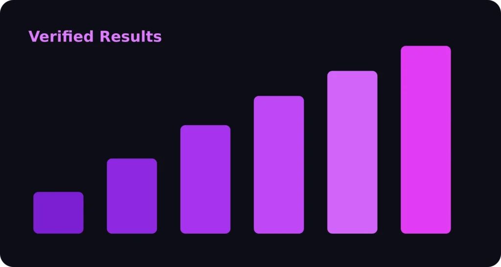 Benzify case studies results dashboard showing lead and revenue growth.