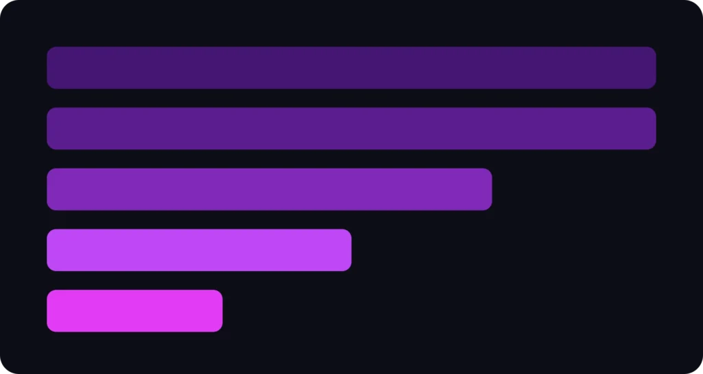 Custom SaaS development build pipeline from discovery to deployment