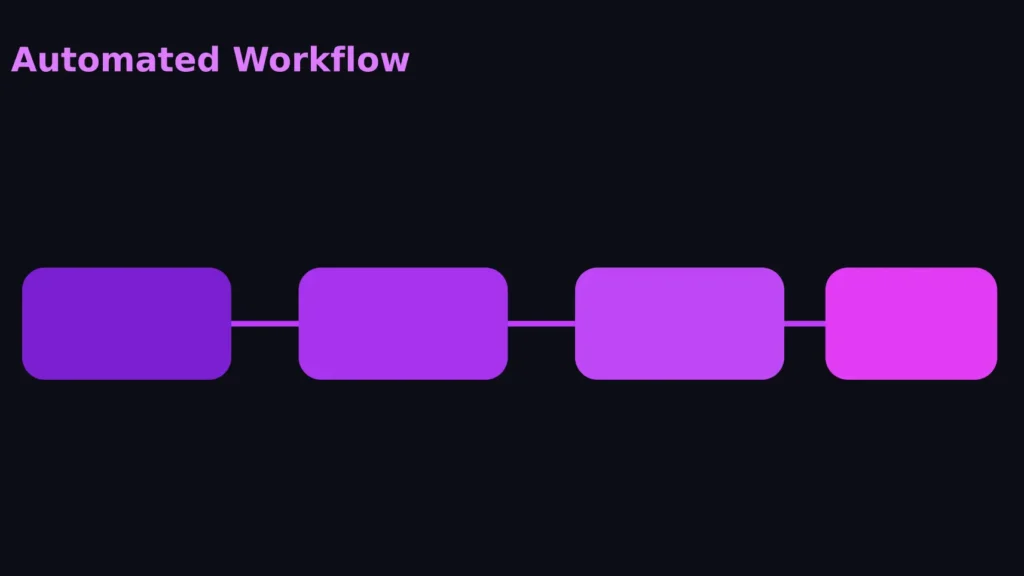 Business automation workflow connecting CRM, email, and payment tools